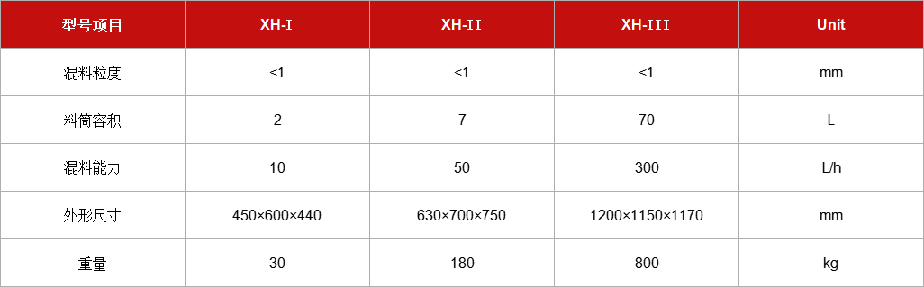 三維混料機XH型系列.jpg