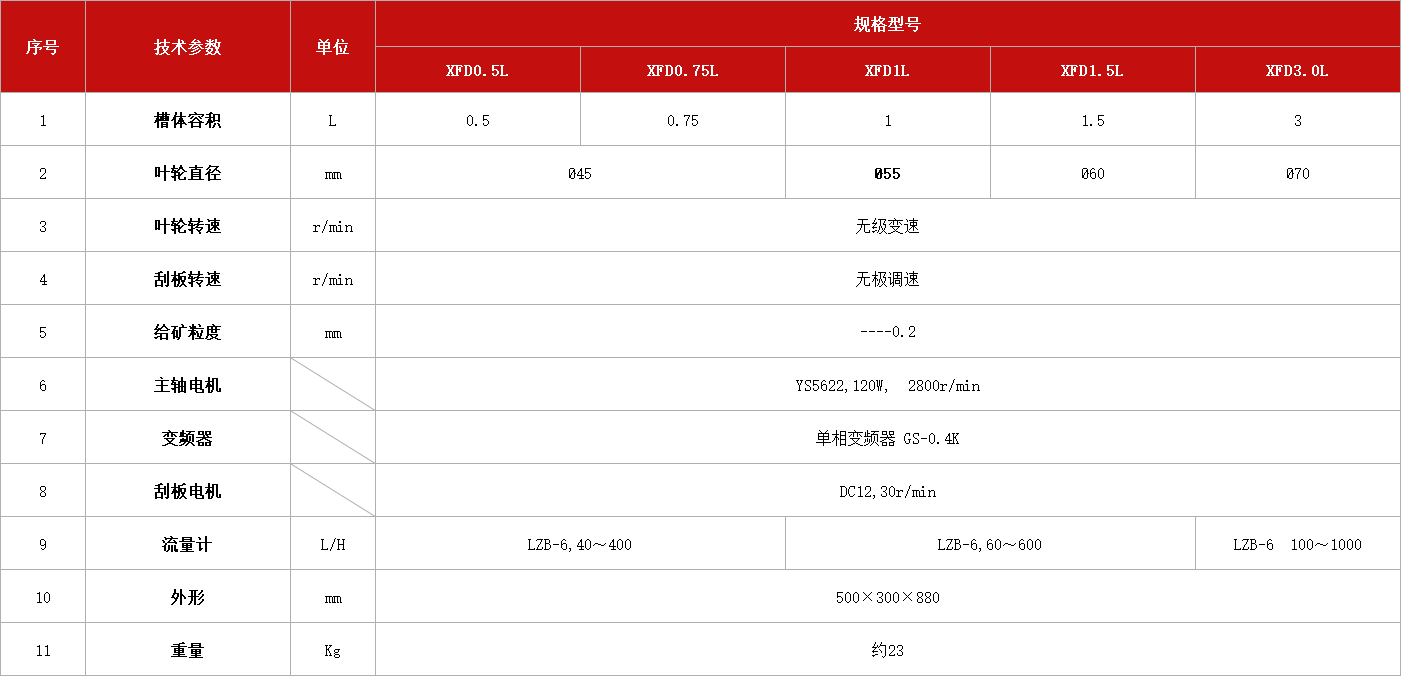 單槽式浮選機(jī)XFDⅣ型（直聯(lián)式）.jpg