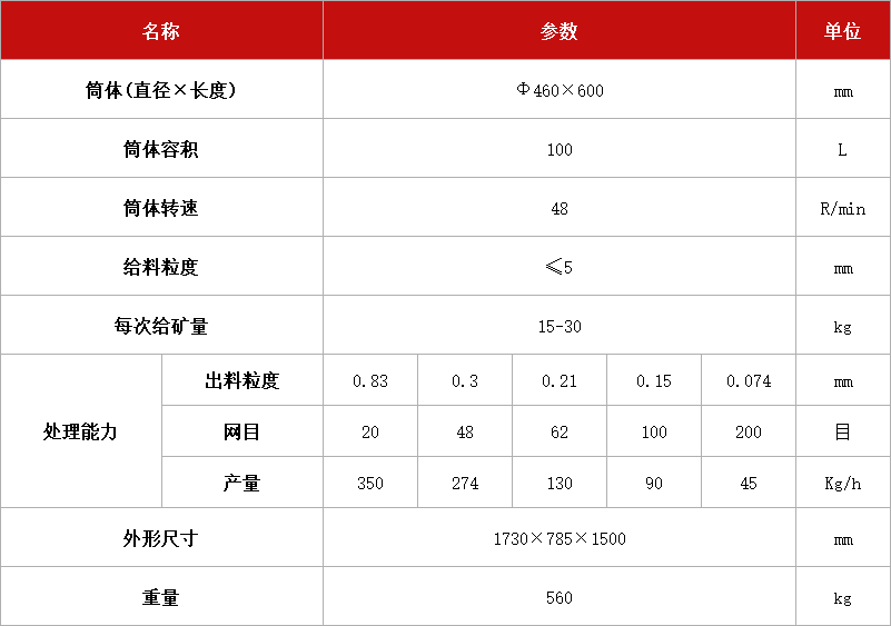 筒形球磨機(jī)MQJ-Φ460.jpg